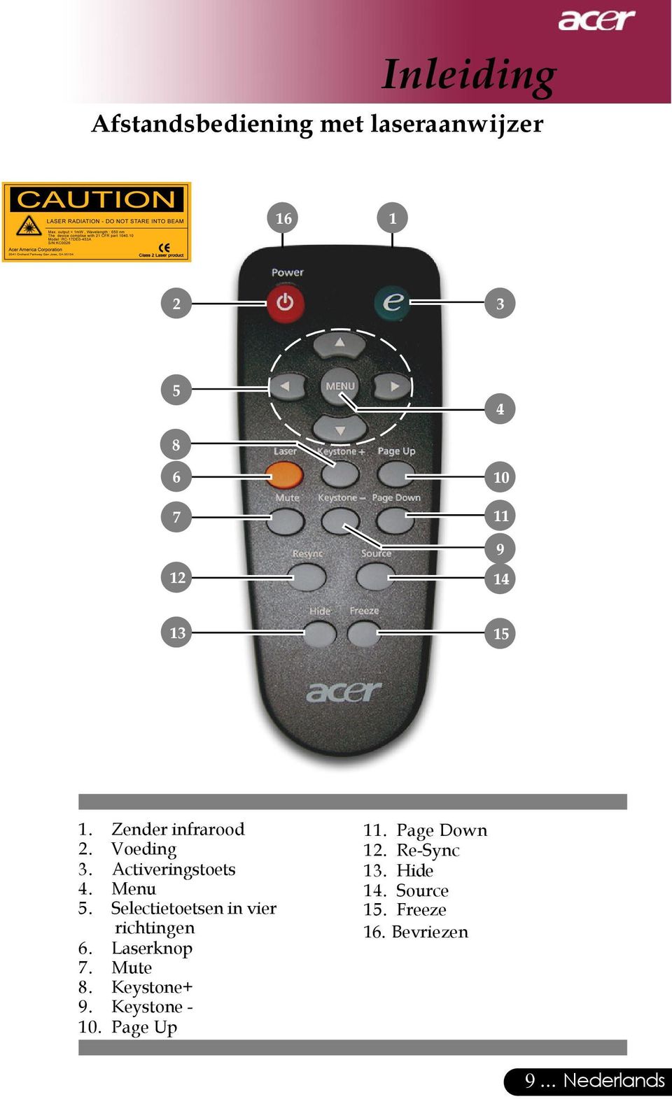 Selectietoetsen in vier richtingen 6. Laserknop 7. Mute 8. Keystone+ 9.