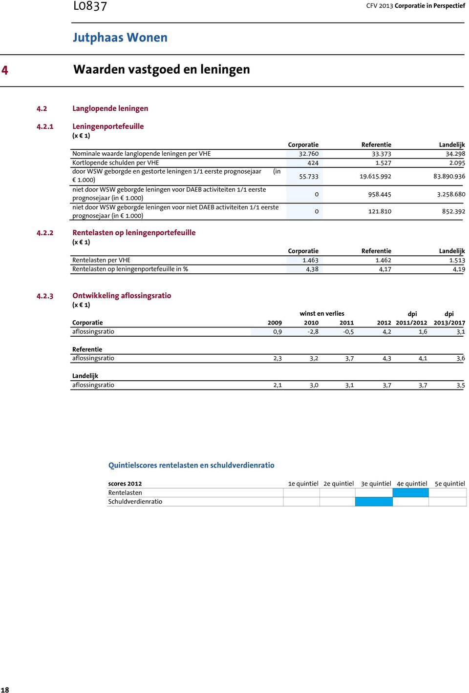 936 niet door WSW geborgde leningen voor DAEB activiteiten 1/1 eerste prognosejaar (in 1.000) 0 958.445 3.258.