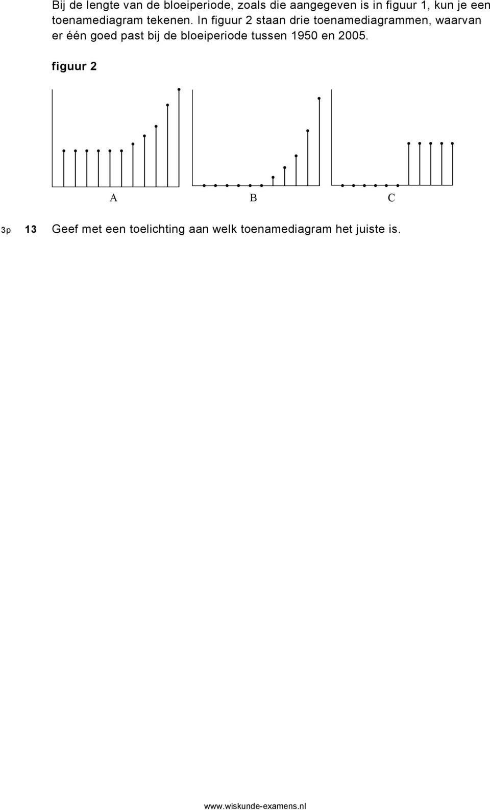 In figuur 2 staan drie toenamediagrammen, waarvan er één goed past bij de