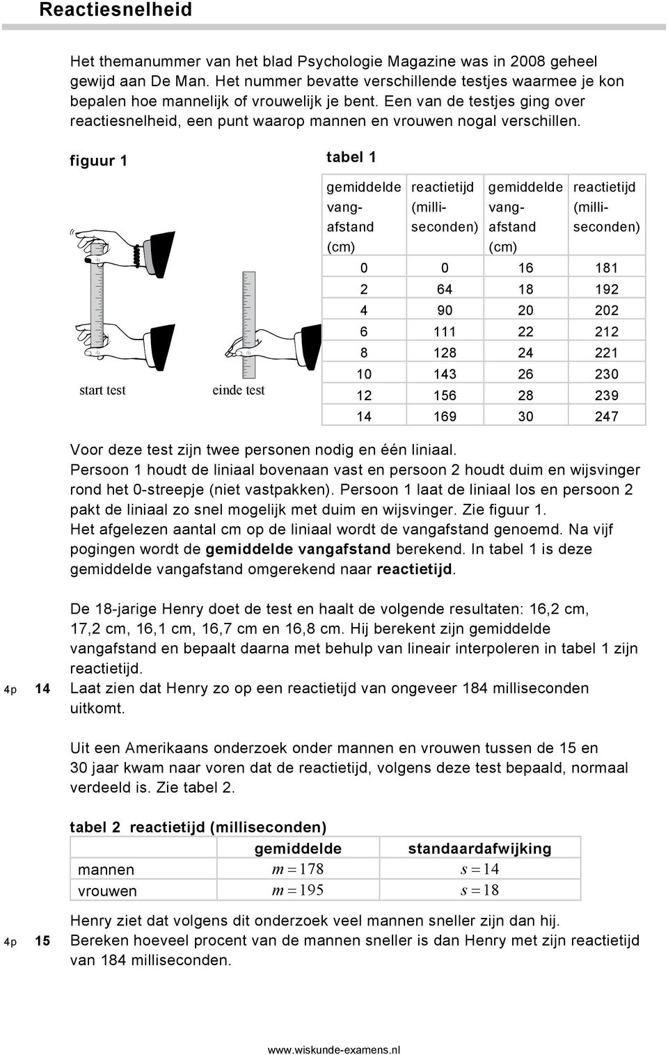 figuur 1 start test einde test tabel 1 gemiddelde vangafstand (cm) reactietijd (milliseconden) gemiddelde vangafstand (cm) reactietijd (milliseconden) 0 0 16 181 2 64 18 192 4 90 20 202 6 111 22 212