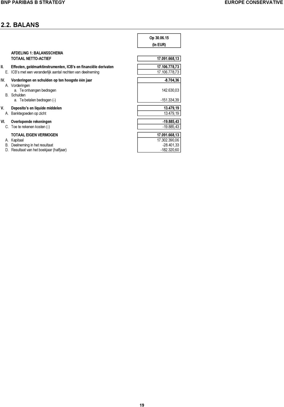 630,03 B. Schulden a. Te betalen bedragen (-) -151.334,39 V. Deposito s en liquide middelen 13.479,19 A. Banktegoeden op zicht 13.479,19 VI. Overlopende rekeningen -19.885,43 C.