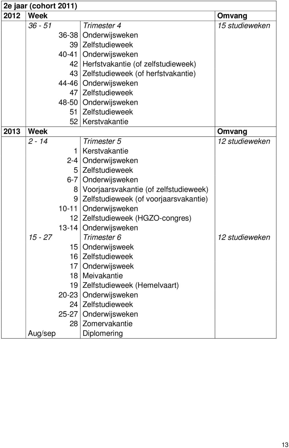 Zelfstudieweek 6-7 Onderwijsweken 8 Voorjaarsvakantie (of zelfstudieweek) 9 Zelfstudieweek (of voorjaarsvakantie) 10-11 Onderwijsweken 12 Zelfstudieweek (HGZO-congres) 13-14 Onderwijsweken 15-27