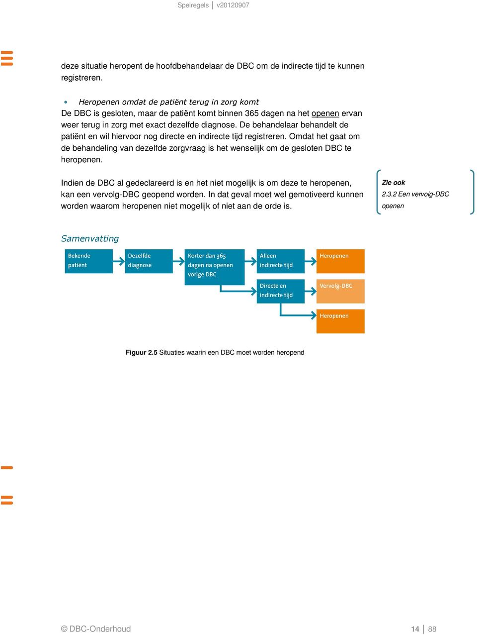 De behandelaar behandelt de patiënt en wil hiervoor nog directe en indirecte tijd registreren. Omdat het gaat om de behandeling van dezelfde zorgvraag is het wenselijk om de gesloten DBC te heropenen.