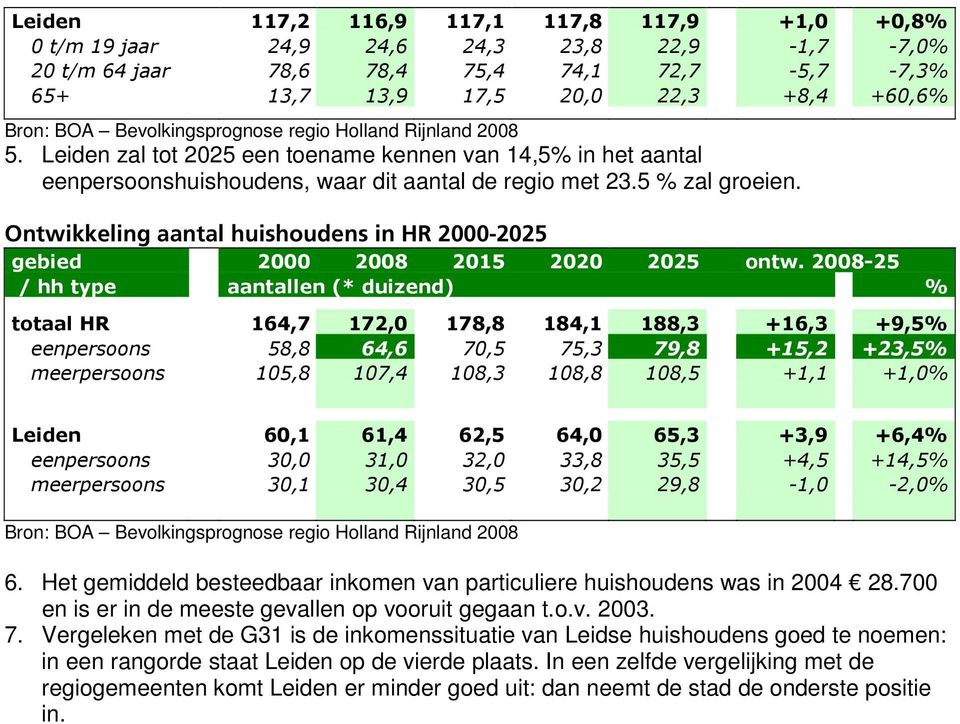 Ontwikkeling aantal huishoudens in HR 2000-2025 gebied 2000 2008 2015 2020 2025 ontw.