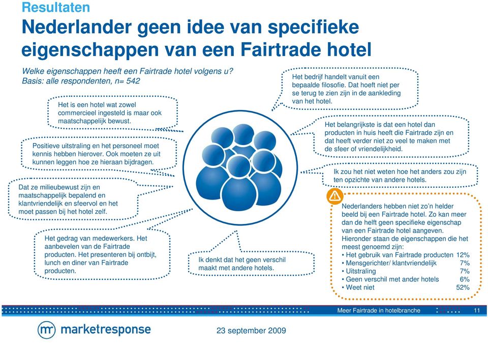 Ook moeten ze uit kunnen leggen hoe ze hieraan bijdragen. Dat ze milieubewust zijn en maatschappelijk bepalend en klantvriendelijk en sfeervol en het moet passen bij het hotel zelf.