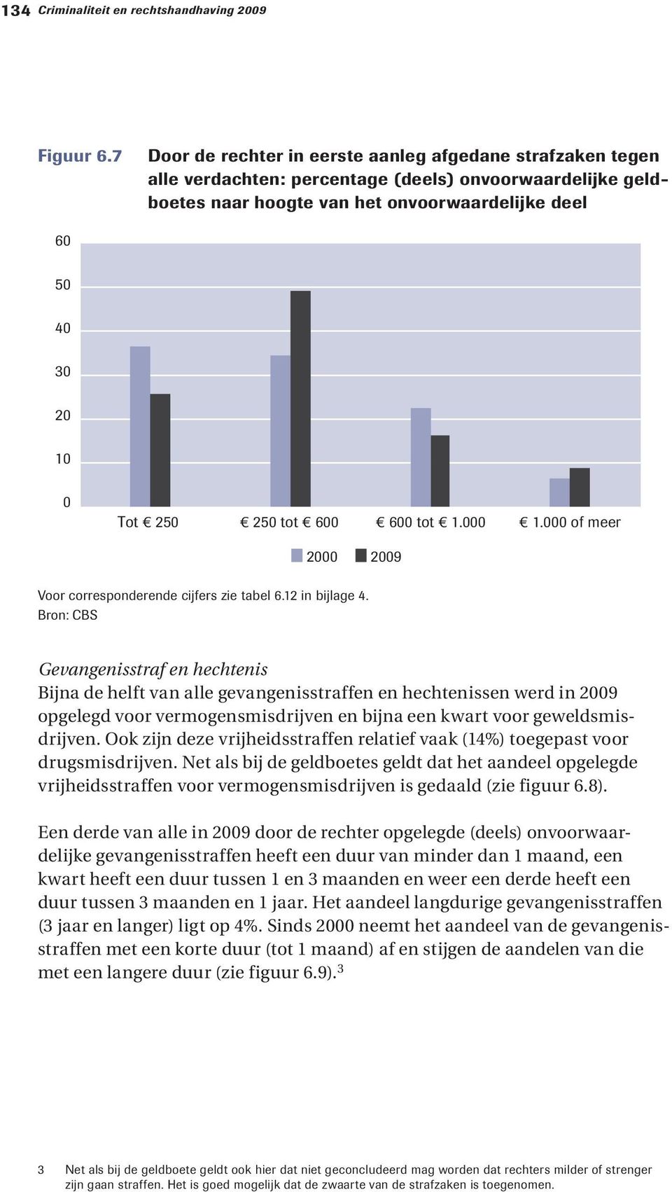 250 tot 600 600 tot 1.000 1.000 of meer Voor corresponderende cijfers zie tabel 6.12 in bijlage 4.