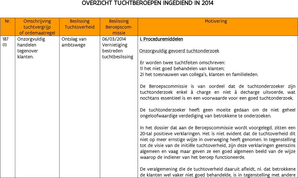 De is van oordeel dat de tuchtonderzoeker zijn tuchtonderzoek enkel à charge en niet à decharge uitvoerde, wat nochtans essentieel is en een voorwaarde voor een goed tuchtonderzoek.