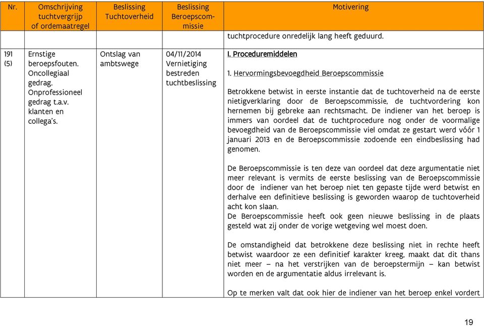 Hervormingsbevoegdheid Betrokkene betwist in eerste instantie dat de tuchtoverheid na de eerste nietigverklaring door de, de tuchtvordering kon hernemen bij gebreke aan rechtsmacht.