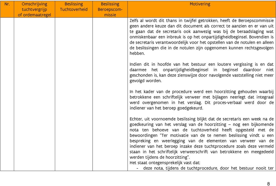 Bovendien is de secretaris verantwoordelijk voor het opstellen van de notulen en alleen de beslissingen die in de notulen zijn opgenomen kunnen rechtsgevolgen hebben.