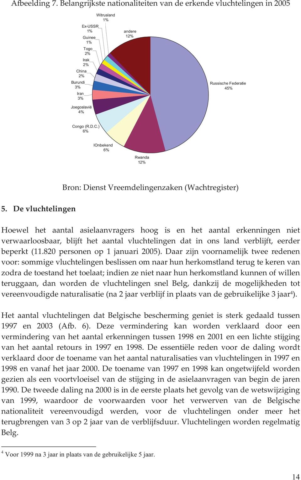 C.) 6% IOnbekend 6% Rwanda 12% Bron:DienstVreemdelingenzaken(Wachtregister) 5.