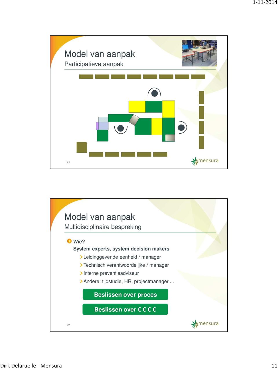 Technisch verantwoordelijke / manager Interne preventieadviseur Andere: