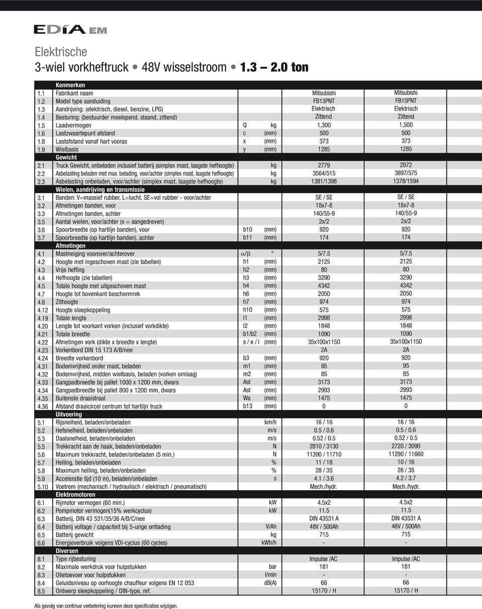 5 Kenmerken Fabrikant naam Model type aanduiding Aandrijving: (elektrisch, diesel, benzine, LPG) Besturing: (bestuurder meelopend, staand, zittend) Laadvermogen Lastzwaartepunt afstand Lastafstand