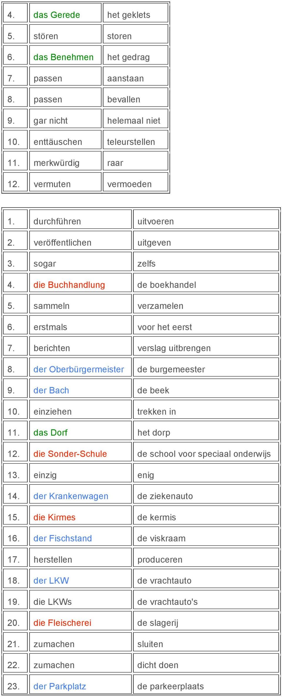 berichten verslag uitbrengen 8. der Oberbürgermeister de burgemeester 9. der Bach de beek 10. einziehen trekken in 11. das Dorf het dorp 12. die Sonder-Schule de school voor speciaal onderwijs 13.