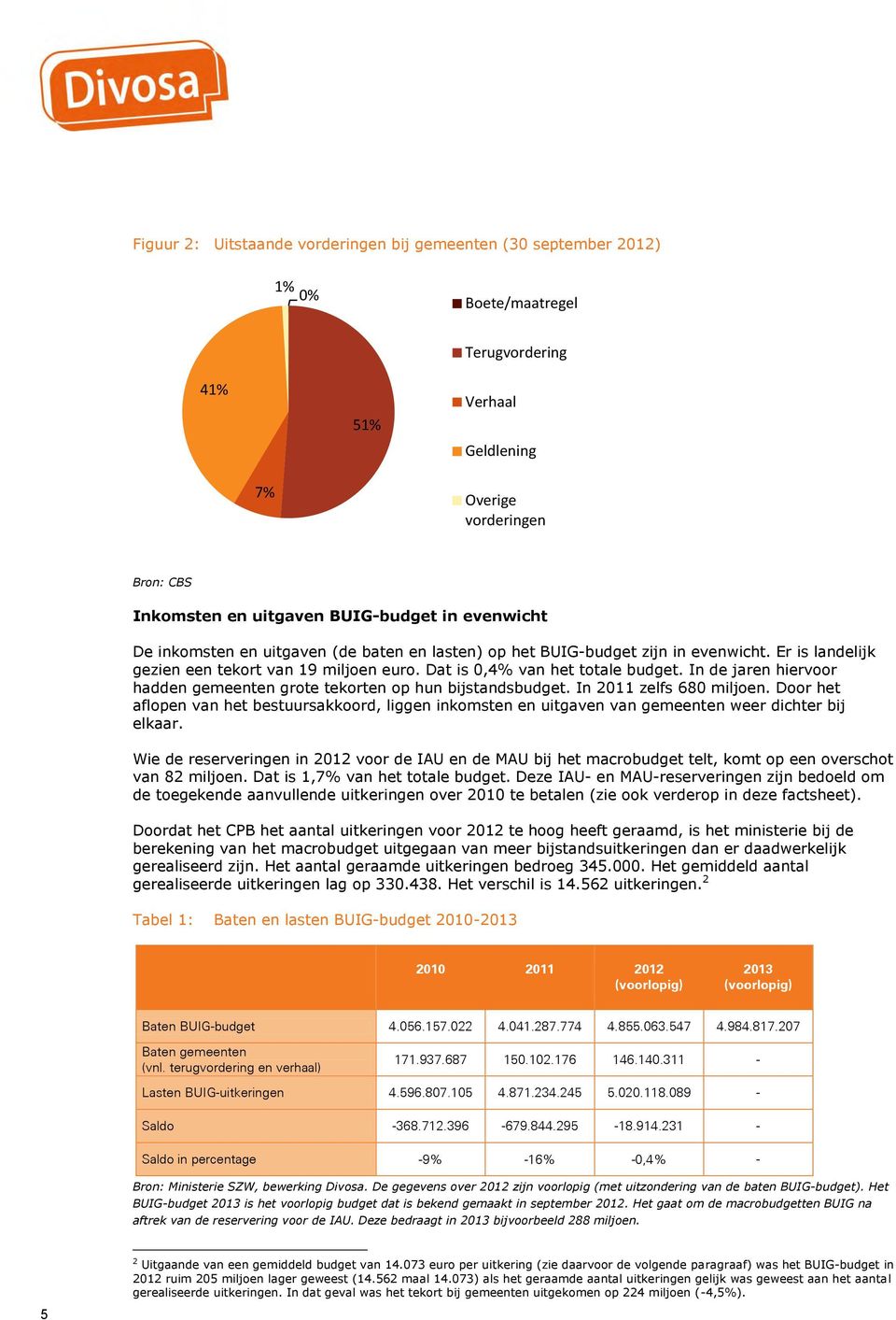 In de jaren hiervoor hadden gemeenten grote tekorten op hun bijstandsbudget. In 2011 zelfs 680 miljoen.