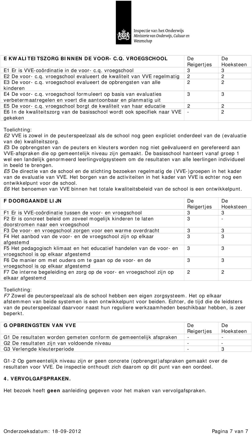 kwaliteitszorg van de basisschool wordt ook specifiek naar VVE gekeken - 2 E2 VVE is zowel in de peuterspeelzaal als de school nog geen expliciet onderdeel van de (evaluatie van de) kwaliteitszorg.