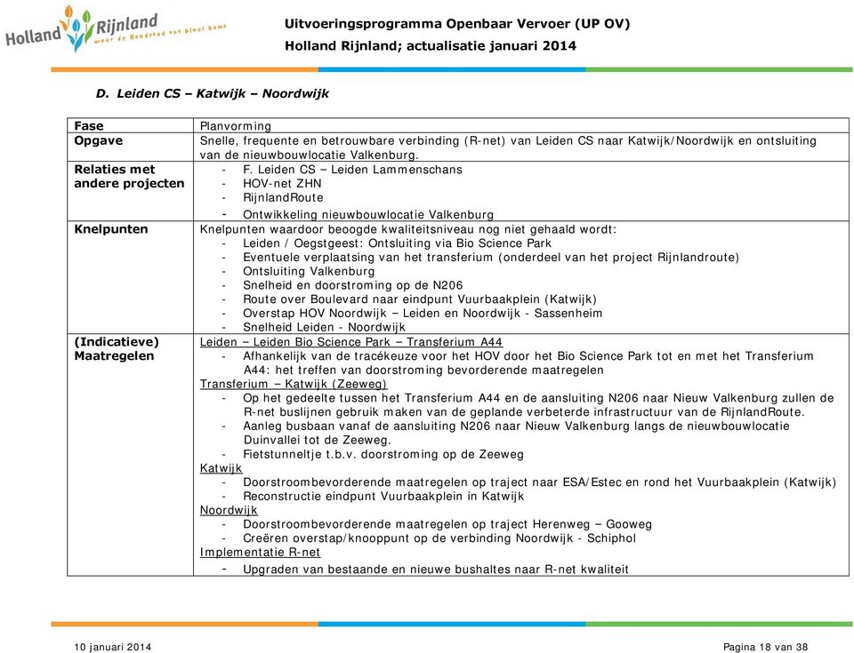 Leiden CS Leiden Lammenschans - HOV-net ZHN - RijnlandRoute - Ontwikkeling nieuwbouwlocatie Valkenburg Knelpunten waardoor beoogde kwaliteitsniveau nog niet gehaald wordt: - Leiden / Oegstgeest: