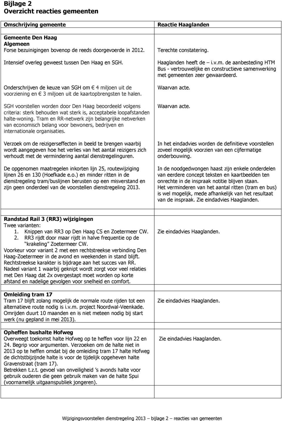 SGH voorstellen worden door Den Haag beoordeeld volgens criteria: sterk behouden wat sterk is, acceptabele loopafstanden halte-woning.