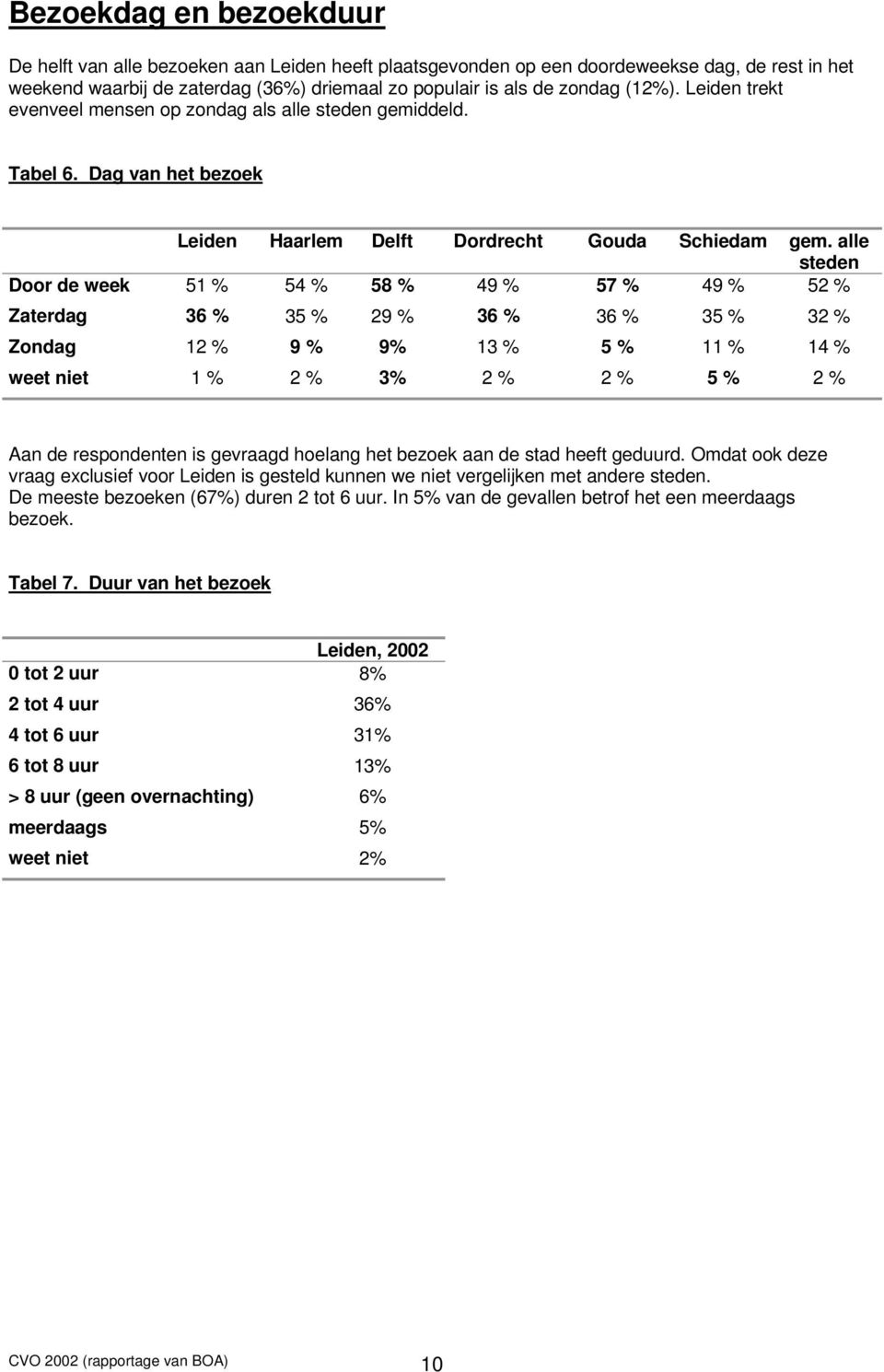 alle steden Door de week 51 % 54 % 58 % 49 % 57 % 49 % 52 % Zaterdag 36 % 35 % 29 % 36 % 36 % 35 % 32 % Zondag 12 % 9 % 9% 13 % 5 % 11 % 14 % weet niet 1 % 2 % 3% 2 % 2 % 5 % 2 % Aan de respondenten