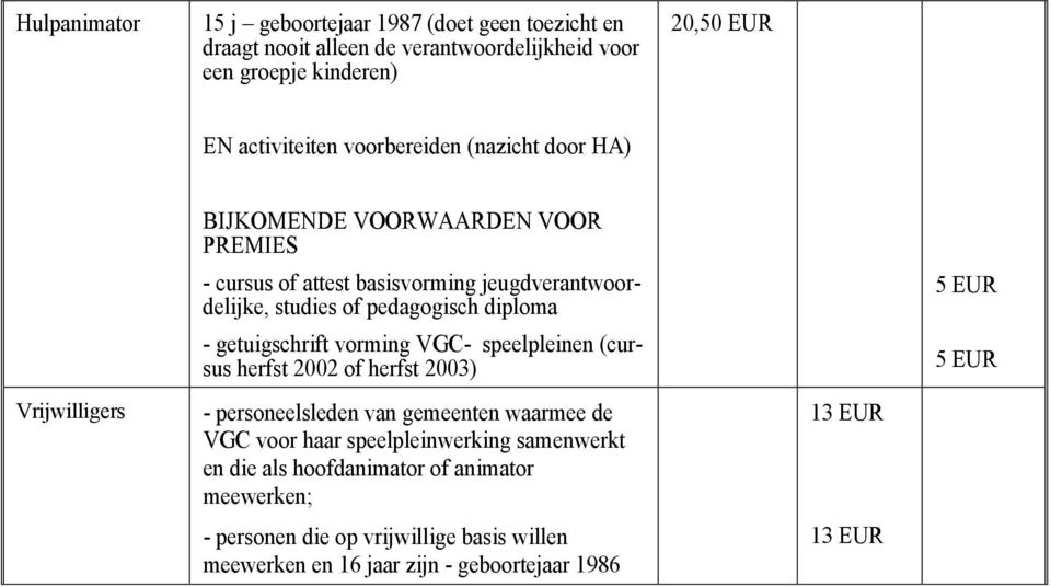 diploma - getuigschrift vorming VGC- speelpleinen (cursus herfst 2002 of herfst 2003) - personeelsleden van gemeenten waarmee de VGC voor haar