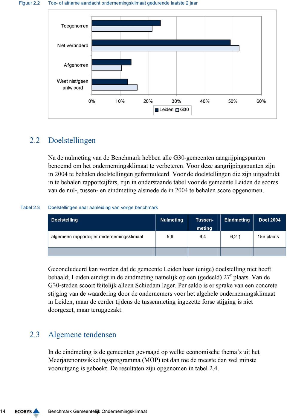 Voor deze aangrijpingspunten zijn in 2004 te behalen doelstellingen geformuleerd.