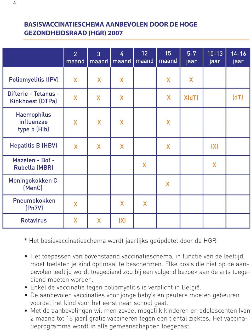 X X X X X (X) * Het basisvaccinatieschema wordt jaarlijks geüpdatet door de HGR Het toepassen van bovenstaand vaccinatieschema, in functie van de leeftijd, moet toelaten je kind optimaal te