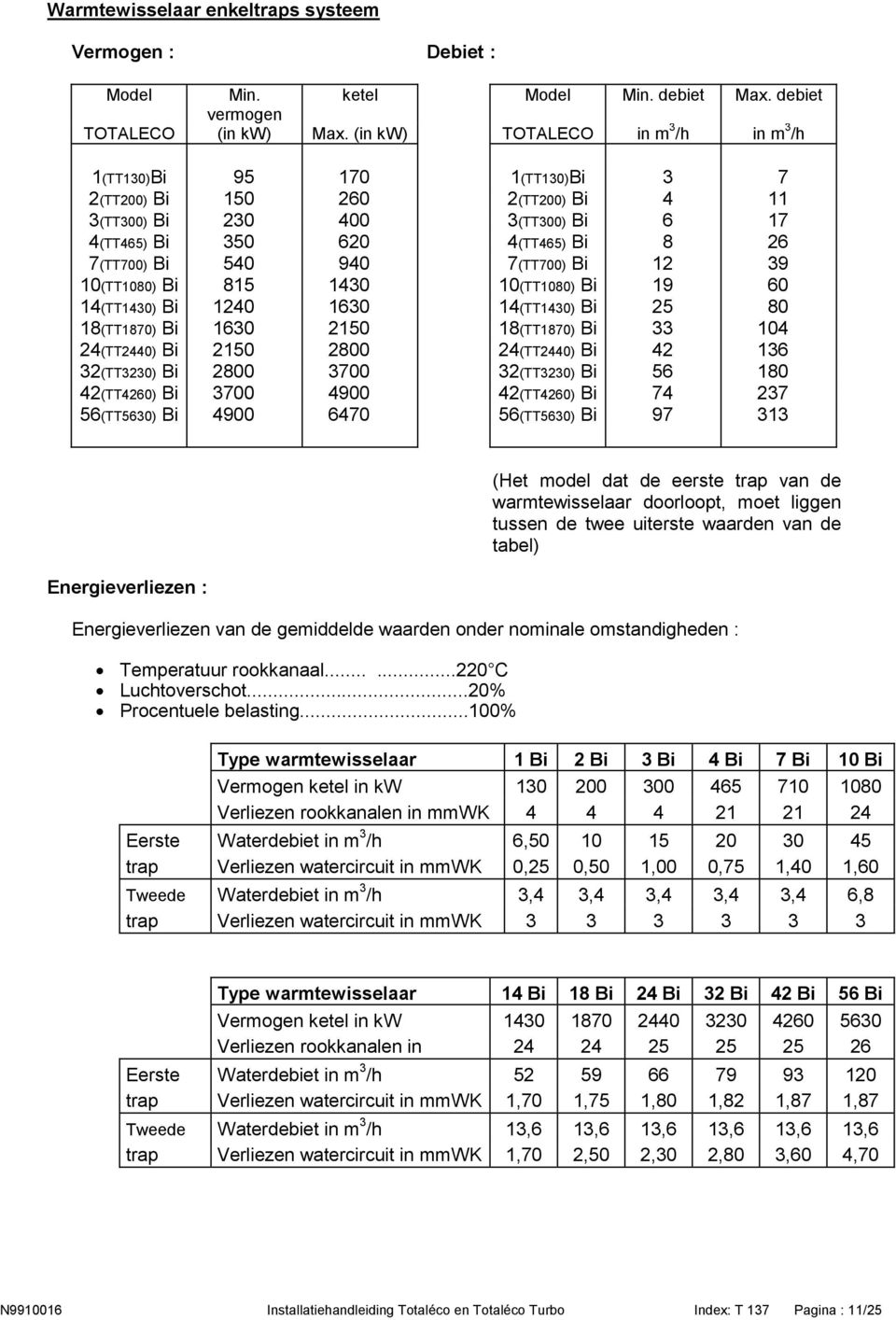 940 7(TT700) Bi 12 39 10(TT1080) Bi 815 1430 10(TT1080) Bi 19 60 14(TT1430) Bi 1240 1630 14(TT1430) Bi 25 80 18(TT1870) Bi 1630 2150 18(TT1870) Bi 33 104 24(TT2440) Bi 2150 2800 24(TT2440) Bi 42 136