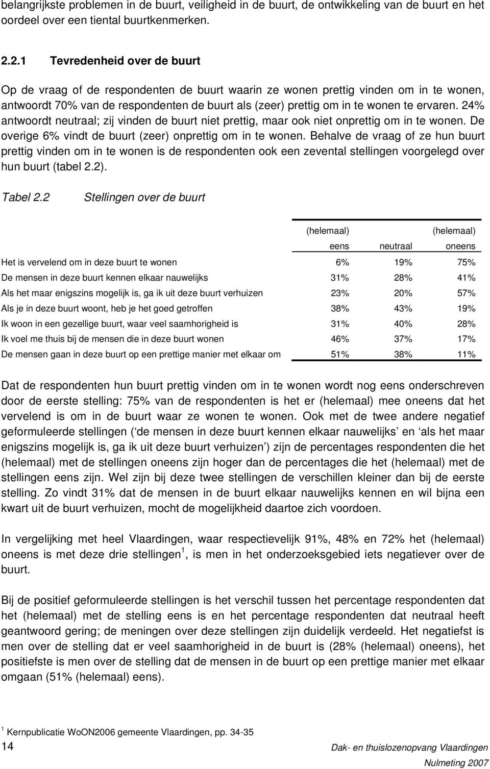 ervaren. 24% antwoordt neutraal; zij vinden de buurt niet prettig, maar ook niet onprettig om in te wonen. De overige 6% vindt de buurt (zeer) onprettig om in te wonen.