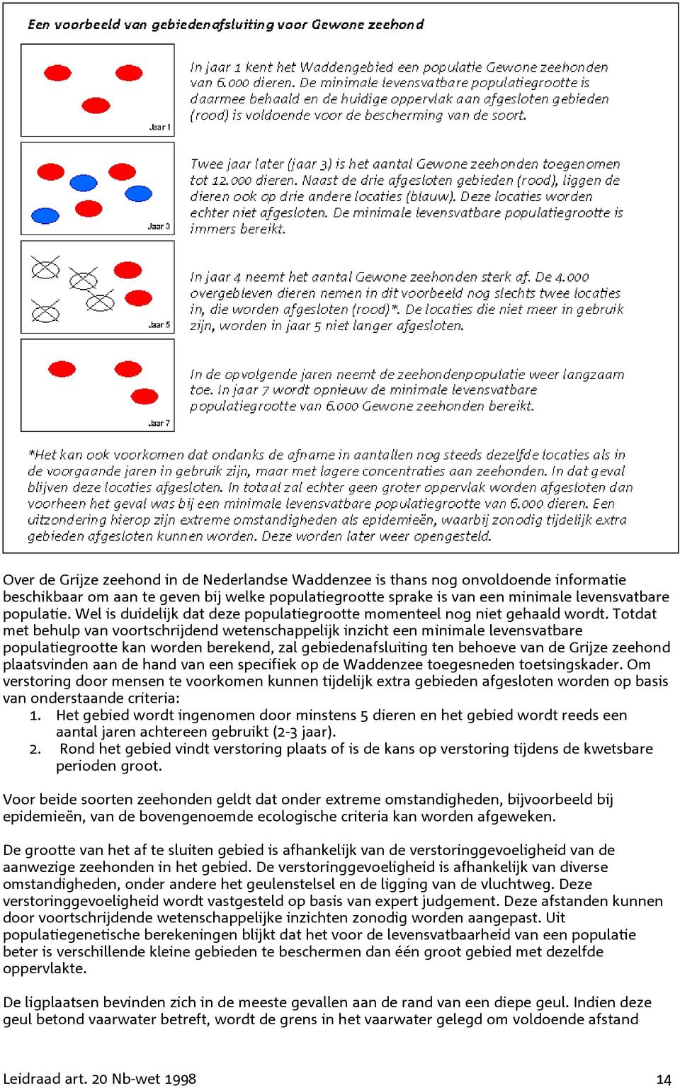 Totdat met behulp van voortschrijdend wetenschappelijk inzicht een minimale levensvatbare populatiegrootte kan worden berekend, zal gebiedenafsluiting ten behoeve van de Grijze zeehond plaatsvinden