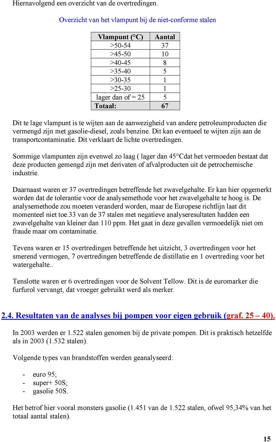 aanwezigheid van andere petroleumproducten die vermengd zijn met gasolie-diesel, zoals benzine. Dit kan eventueel te wijten zijn aan de transportcontaminatie. Dit verklaart de lichte overtredingen.