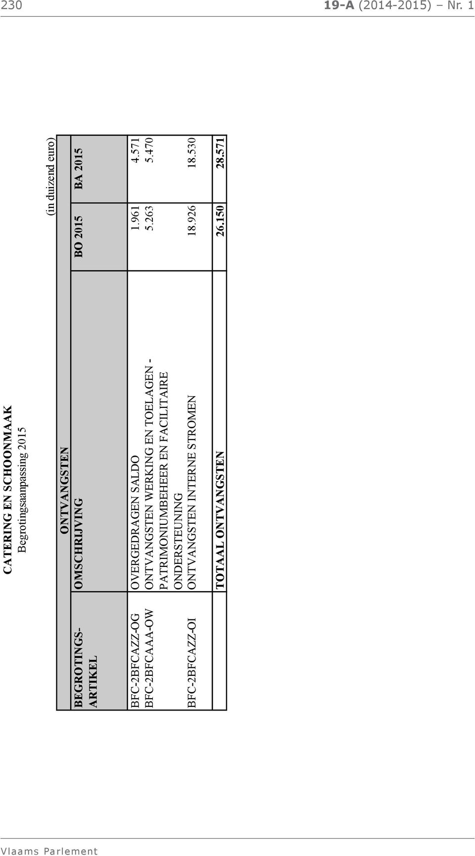 OMSCHRIJVING BO 2015 BFC-2BFCAZZ-OG OVERGEDRAGEN SALDO 1.961 4.