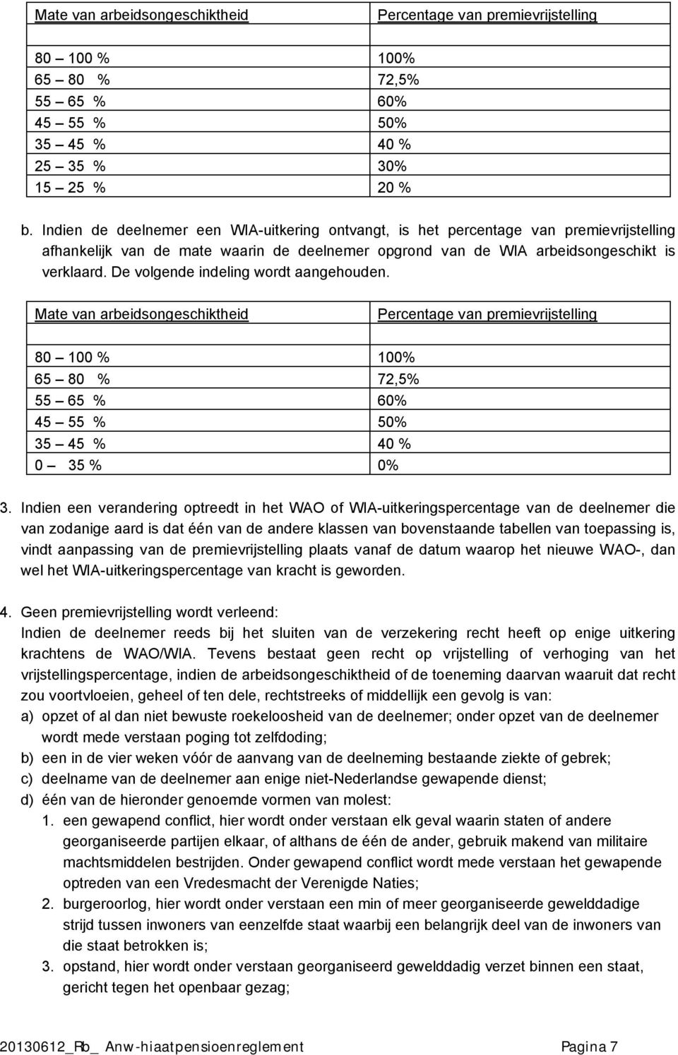 De volgende indeling wordt aangehouden. Mate van arbeidsongeschiktheid Percentage van premievrijstelling 80 100 % 100% 65 80 % 72,5% 55 65 % 60% 45 55 % 50% 35 45 % 40 % 0 35 % 0% 3.