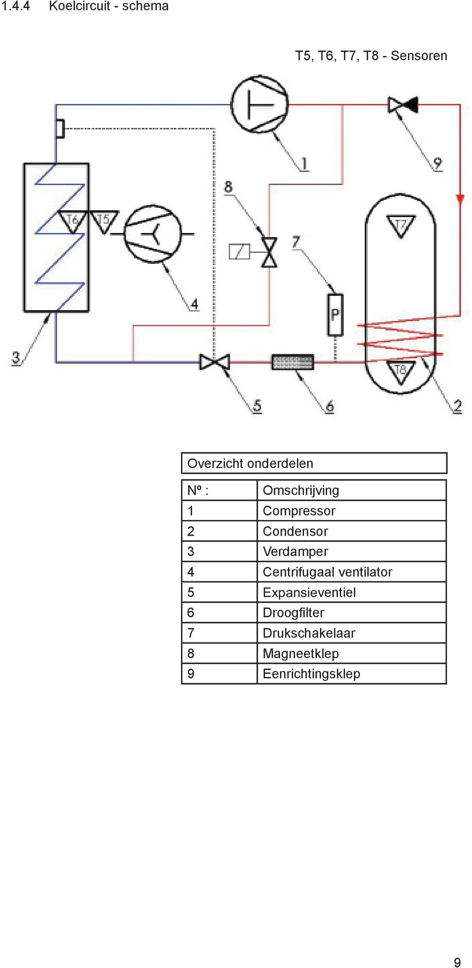 Condensor 3 Verdamper 4 Centrifugaal ventilator 5