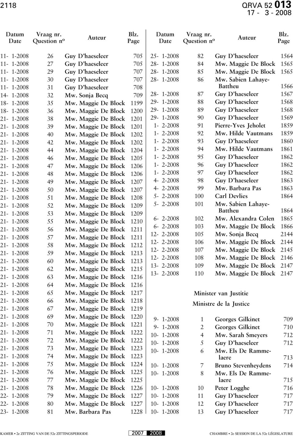 Auteur Auteur Date Question n o Page Date Question n o Page 11-1-2008 26 Guy D haeseleer 705 11-1-2008 27 Guy D haeseleer 705 11-1-2008 29 Guy D haeseleer 707 11-1-2008 30 Guy D haeseleer 707