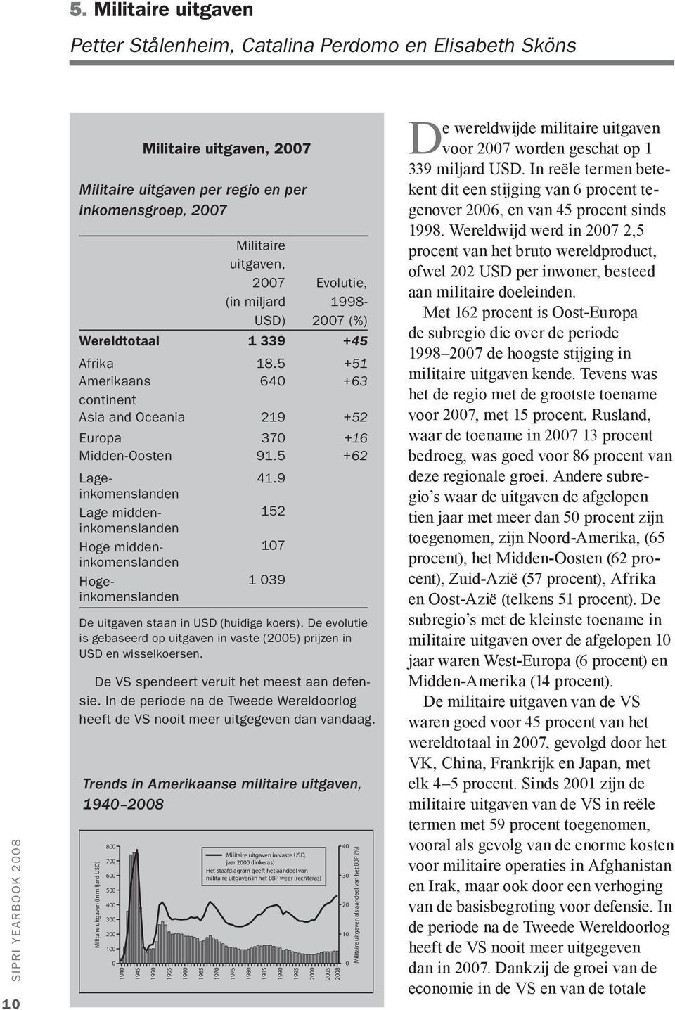 5 +62 Lageinkomenslanden 41.9 Lage middeninkomenslanden 152 Hoge middeninkomenslanden 107 Hogeinkomenslanden 1 039 De uitgaven staan in USD (huidige koers).