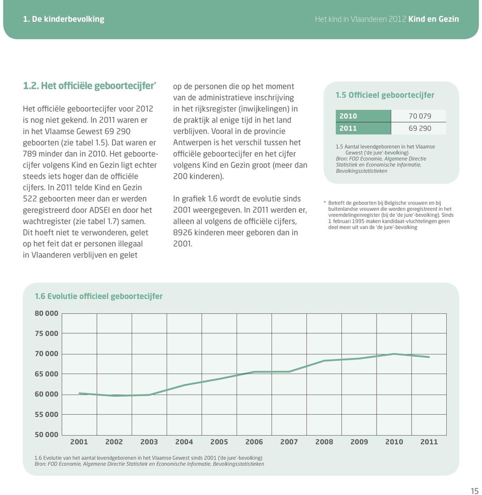 Het geboortecijfer volgens Kind en Gezin ligt echter steeds iets hoger dan de officiële cijfers.