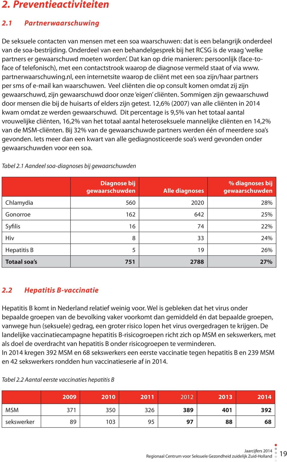 Dat kan op drie manieren: persoonlijk (face-toface of telefonisch), met een contactstrook waarop de diagnose vermeld staat of via www. partnerwaarschuwing.