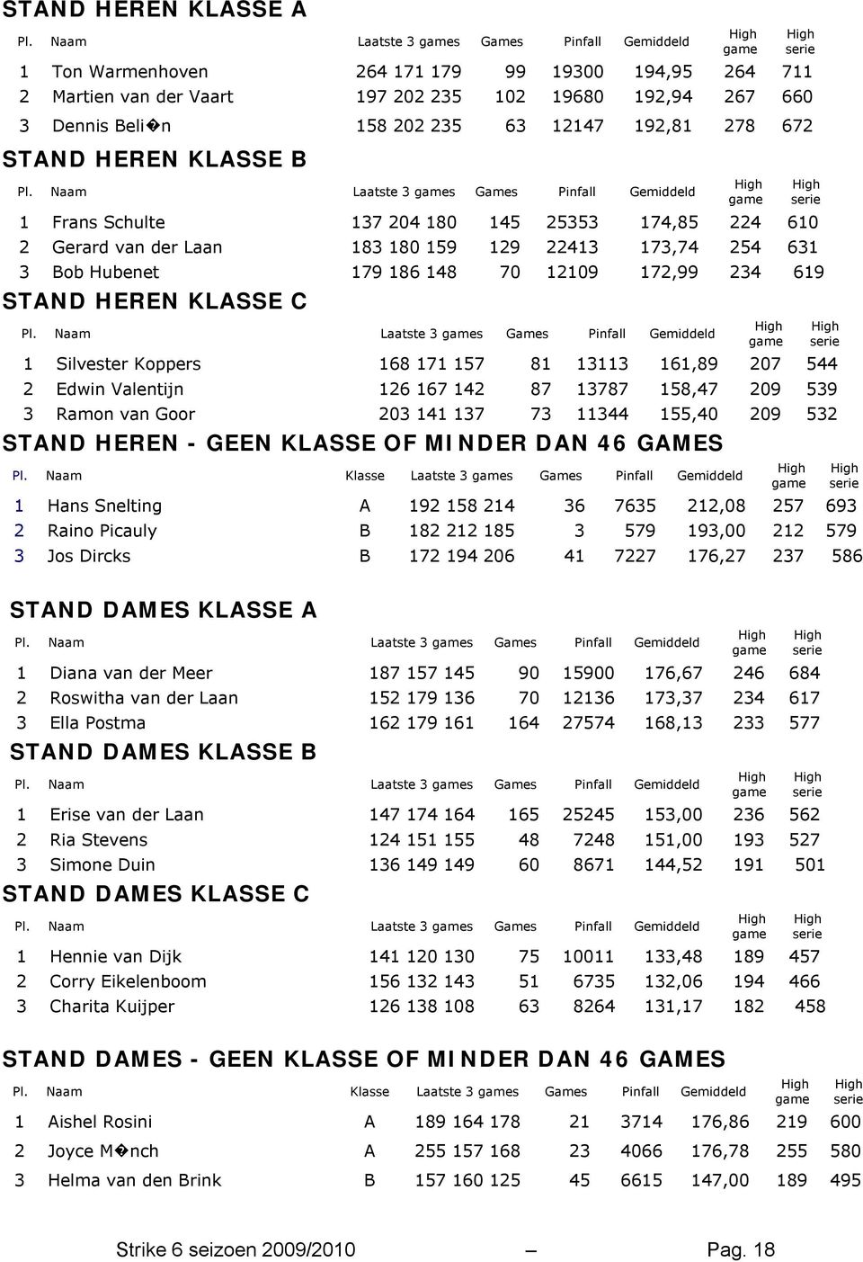 278 672 STAND HEREN KLASSE B Pl.