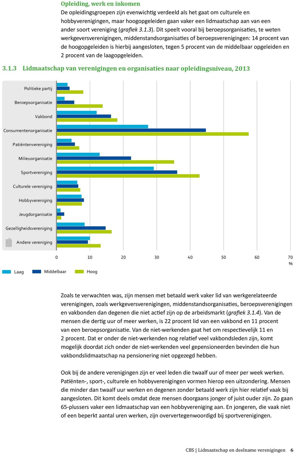 Dit speelt vooral bij beroepsorganisaties, te weten werkgeversverenigingen, middenstandsorganisaties of beroepsverenigingen: 14 procent van de hoogopgeleiden is hierbij aangesloten, tegen 5 procent