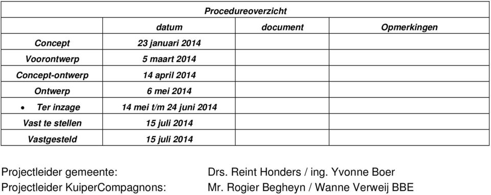 Vast te stellen 15 juli 2014 Vastgesteld 15 juli 2014 Projectleider gemeente: Projectleider