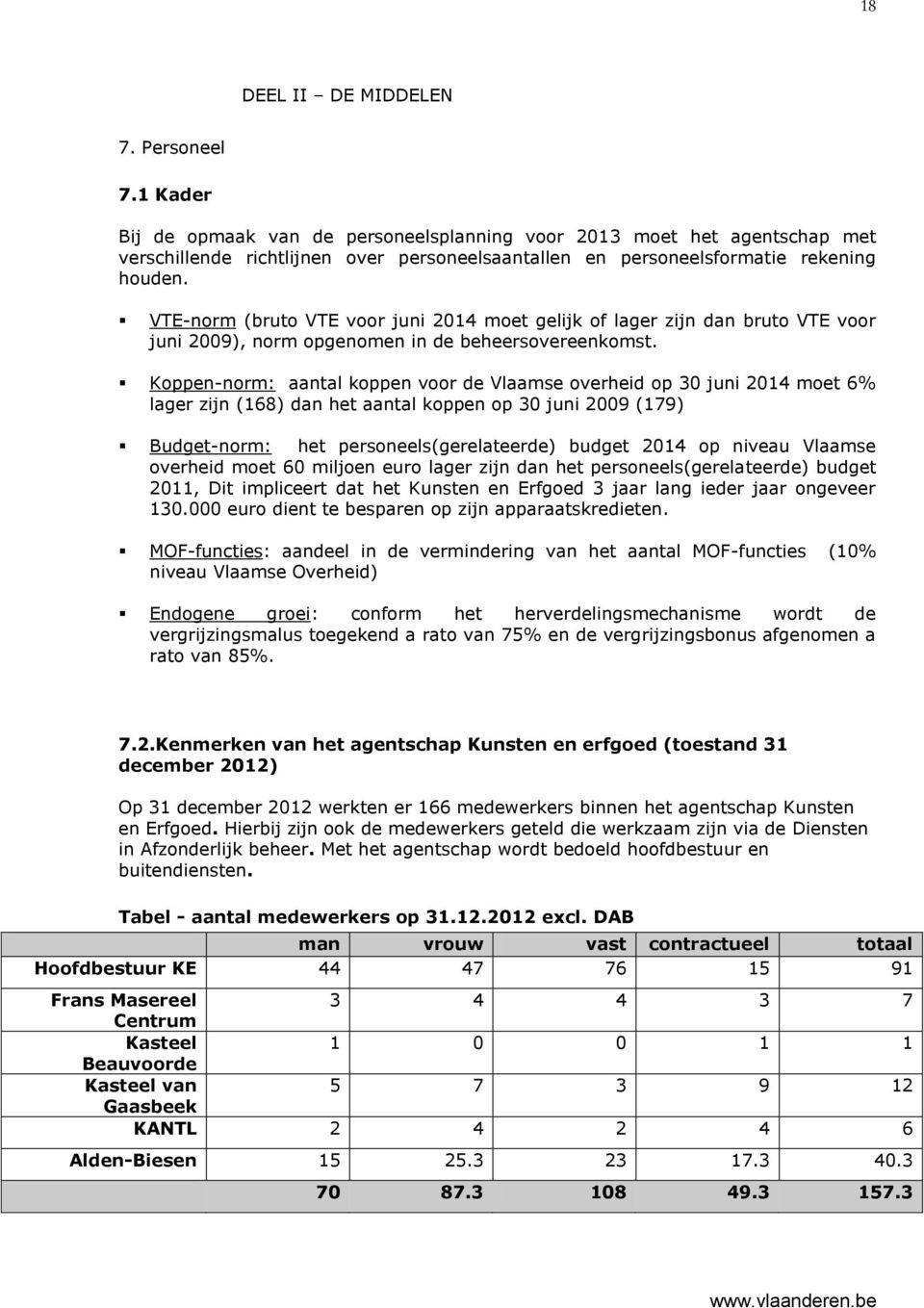 VTE-norm (bruto VTE voor juni 2014 moet gelijk of lager zijn dan bruto VTE voor juni 2009), norm opgenomen in de beheersovereenkomst.