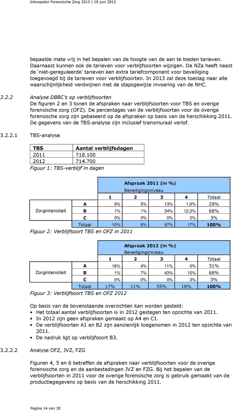 In 2013 zal deze toeslag naar alle waarschijnlijkheid verdwijnen met de stapsgewijze invoering van de NHC. 3.2.2 Analyse DBBC s op verblijfsoorten De figuren 2 en 3 tonen de afspraken naar verblijfsoorten voor TBS en overige forensische zorg (OFZ).