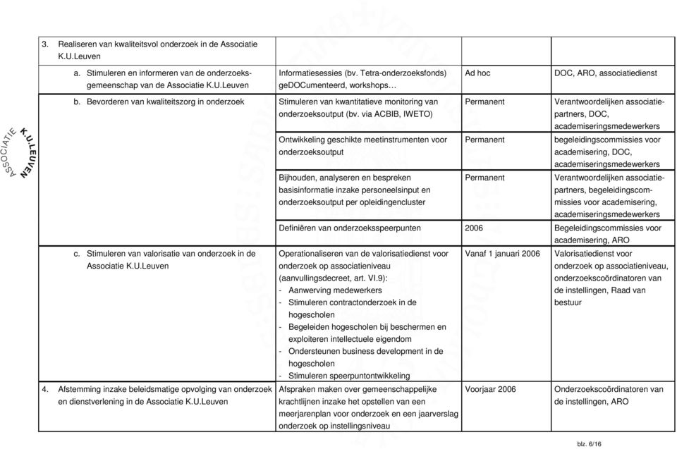 Stimuleren van valorisatie van onderzoek in de Associatie K.U.Leuven 4. Afstemming inzake beleidsmatige opvolging van onderzoek en dienstverlening in de Associatie K.U.Leuven Stimuleren van kwantitatieve monitoring van onderzoeksoutput (bv.