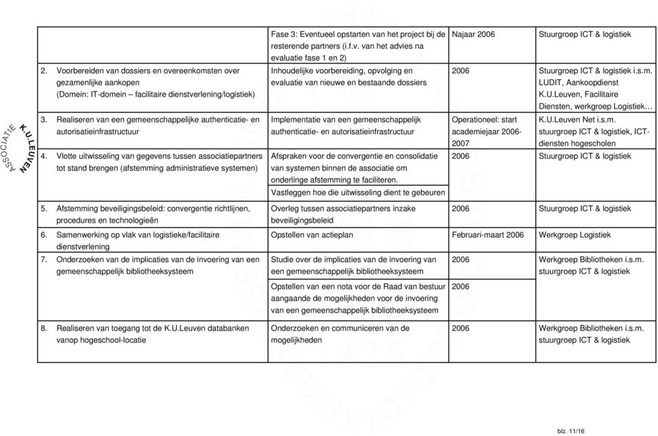 Vlotte uitwisseling van gegevens tussen associatiepartners tot stand brengen (afstemming administratieve systemen) 5.