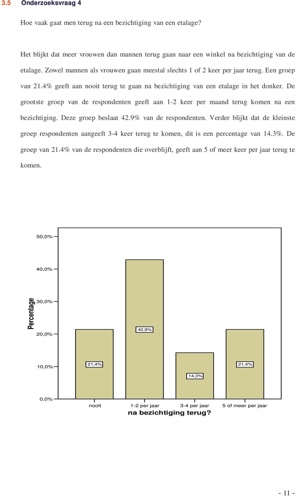 De grootste groep van de respondenten geeft aan 1-2 keer per maand terug komen na een bezichtiging. Deze groep beslaat 42.9% van de respondenten.