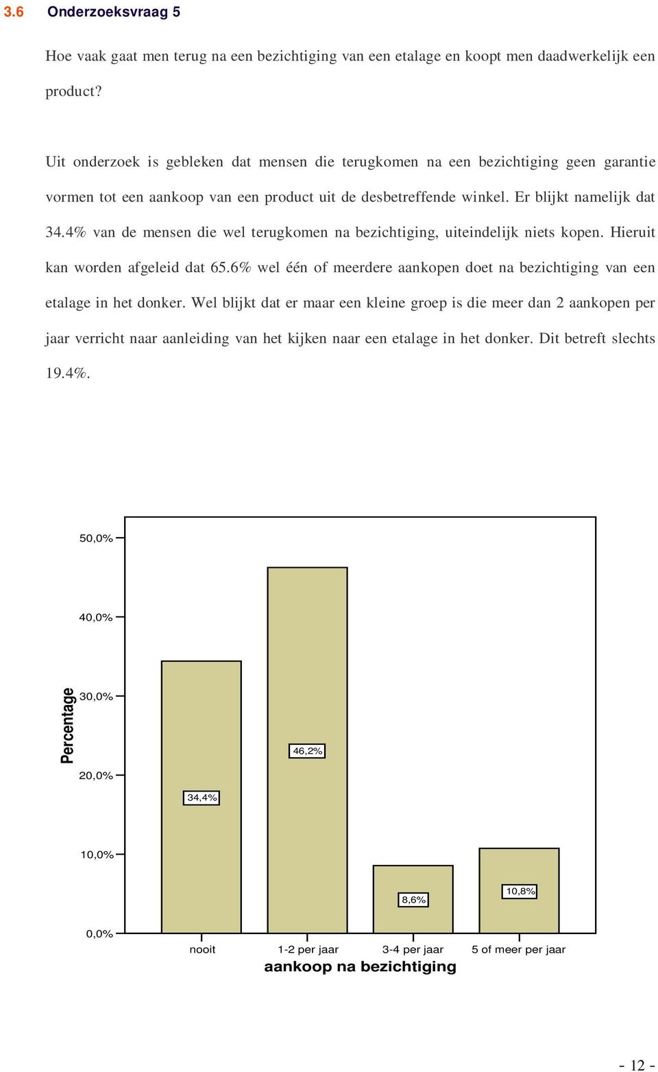 4% van de mensen die wel terugkomen na bezichtiging, uiteindelijk niets kopen. Hieruit kan worden afgeleid dat 65.6% wel één of meerdere aankopen doet na bezichtiging van een etalage in het donker.