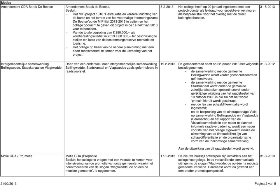 opdracht te geven dit project in de 1e helft van 2013 voor te bereiden. - Van de totale begroting van 250.000,-- als voorbereidingskrediet in 2013 60.