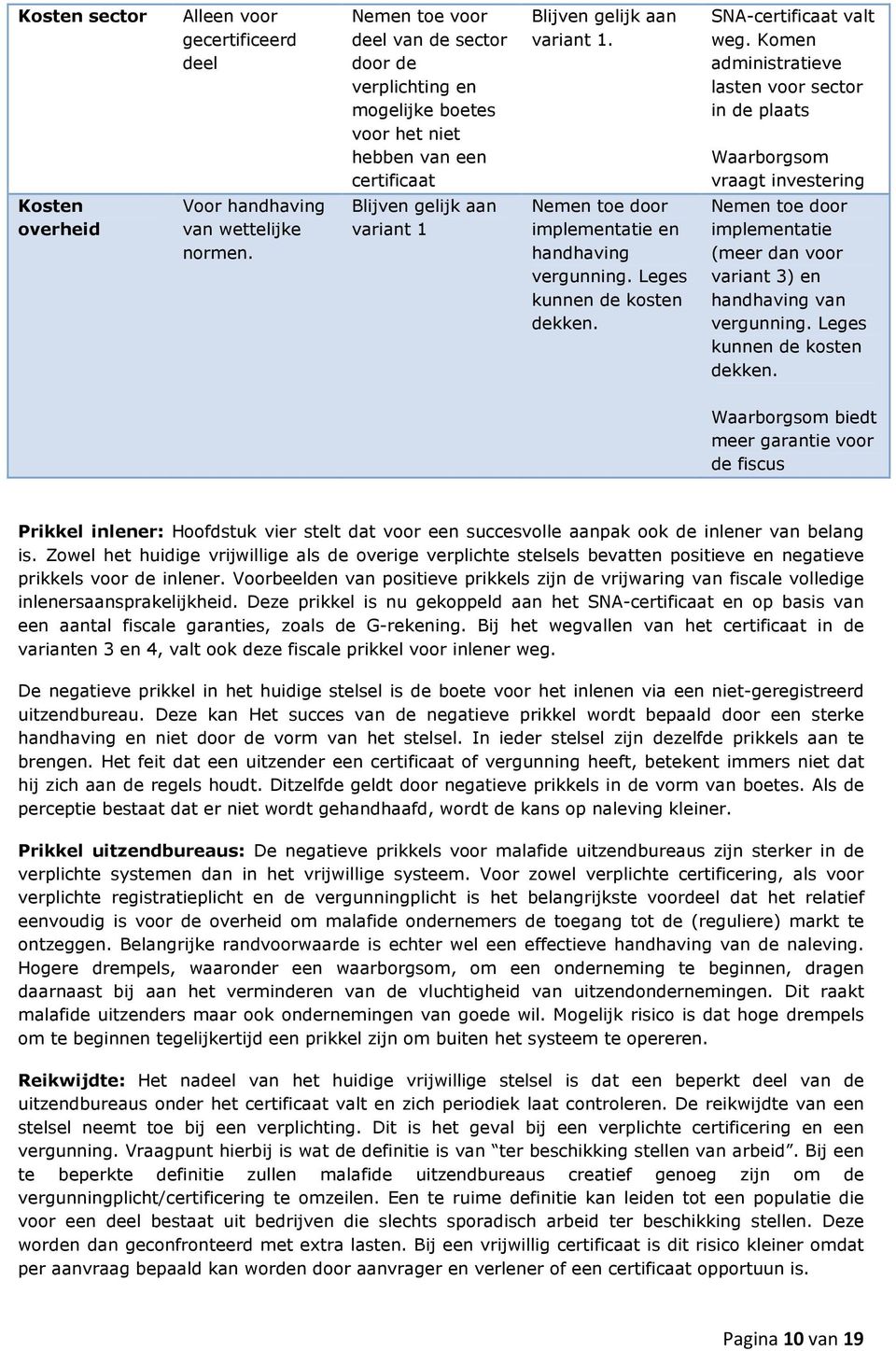 Blijven gelijk aan variant 1 Nemen toe door implementatie en handhaving vergunning. Leges kunnen de kosten dekken. Nemen toe door implementatie (meer dan voor variant 3) en handhaving van vergunning.