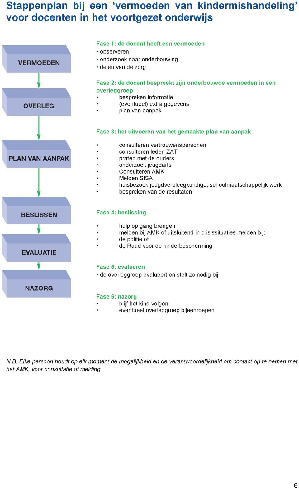 vertrouwenspersonen consulteren leden ZAT praten met de ouders onderzoek jeugdarts Consulteren AMK Melden SISA huisbezoek jeugdverpleegkundige, schoolmaatschappelijk werk bespreken van de resultaten