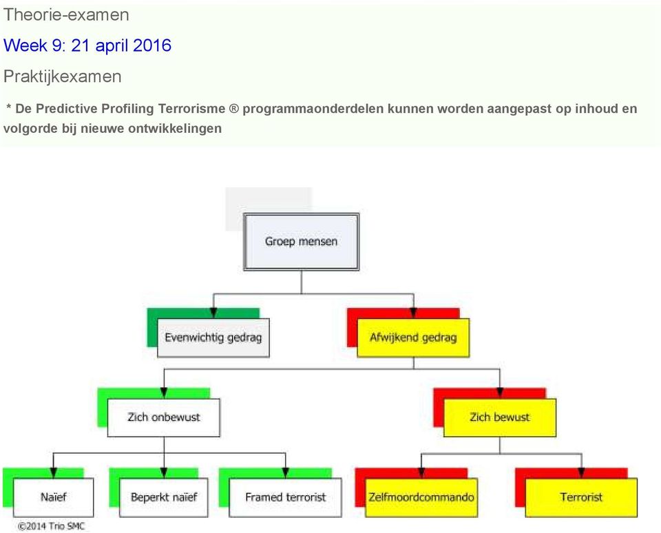 Terrorisme programmaonderdelen kunnen worden