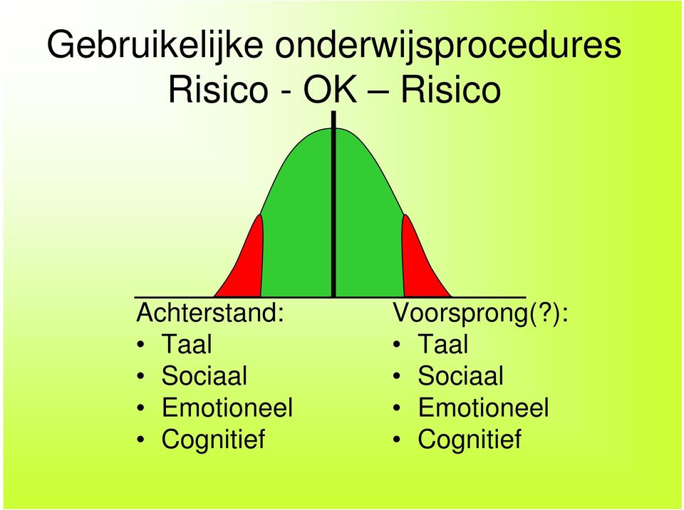 Sociaal Emotioneel Cognitief